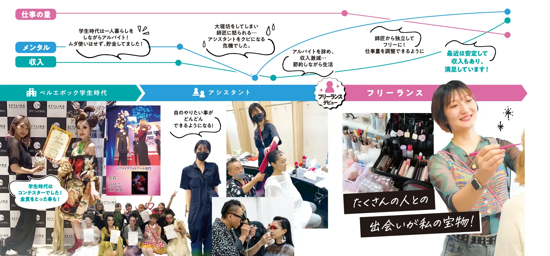 人生折れ線グラフ：川上さん