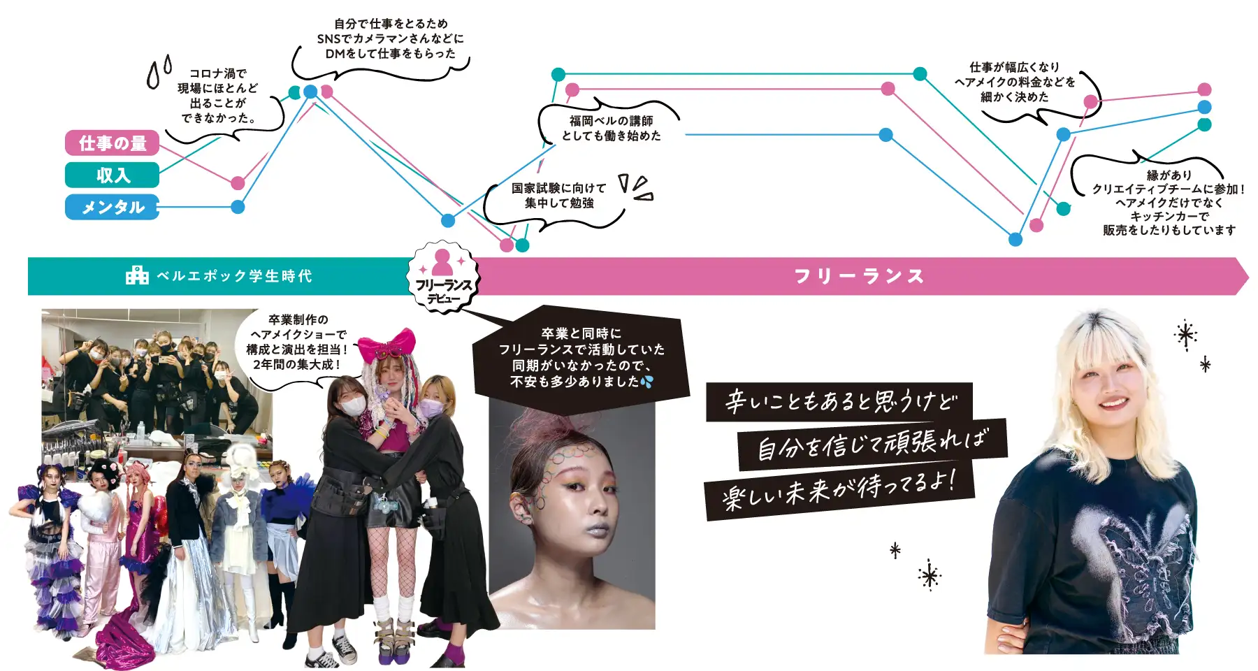 人生折れ線グラフ：大城さん