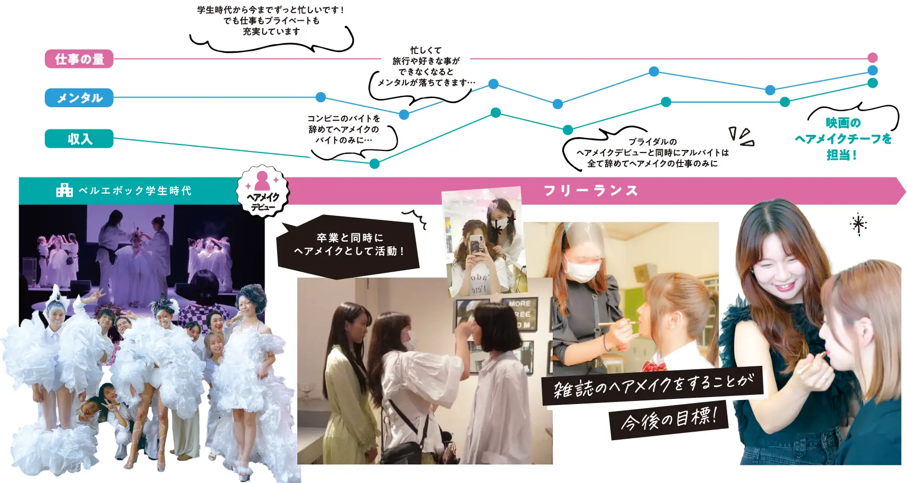 人生折れ線グラフ：ナカヤスミクさん