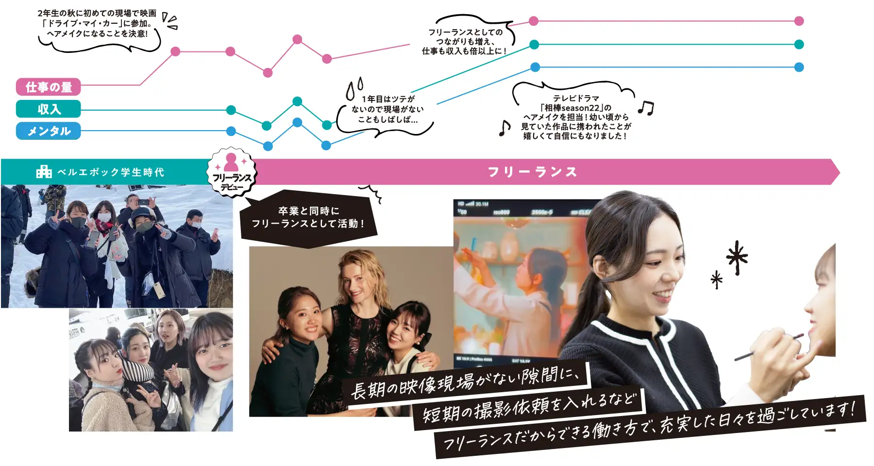 人生折れ線グラフ：鬼塚さん