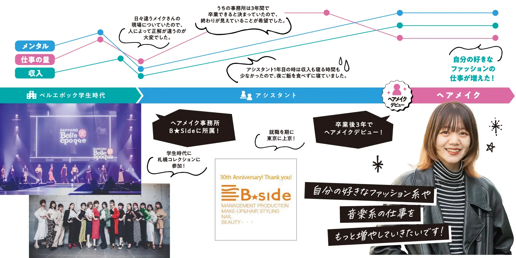 人生折れ線グラフ：宮嶋 花奈さん